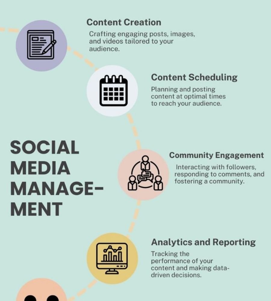 social media management